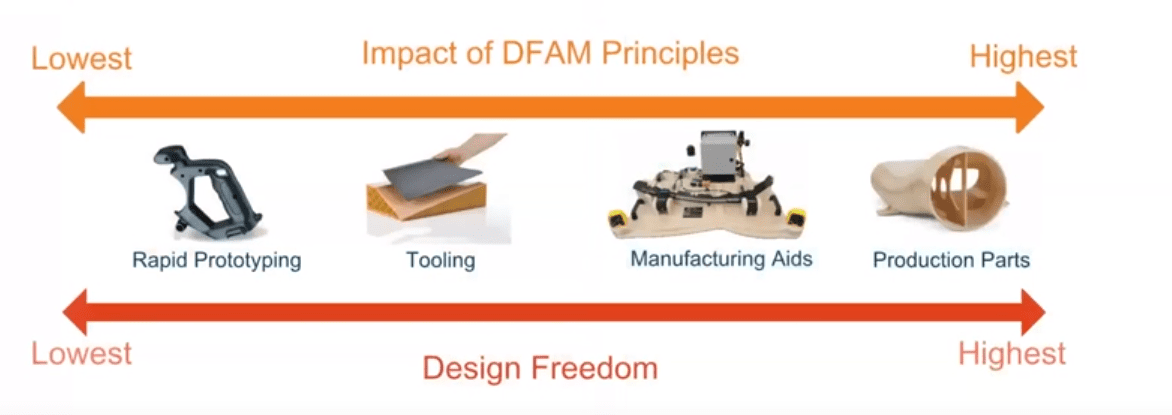 additive manufacturing business plan