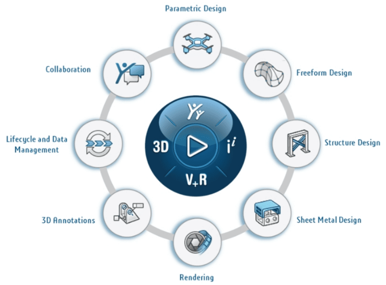 Introducing The SOLIDWORKS Cloud Offer - Computer Aided Technology